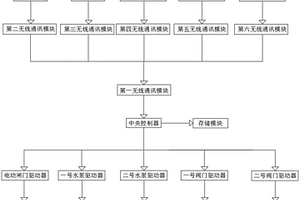 农药生产废料回收处理系统