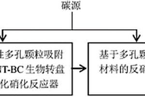 基于NT-BC高效生物脱氮一体化装备的反应体系