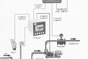 用于污染源实时在线监控系统的现场终端组件