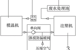 模具防漏装置