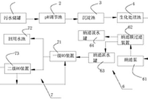 河道重金属污染水体修复系统及方法