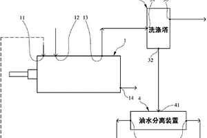 油泥处理设备
