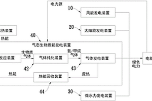 复合式再生能源供应系统