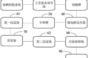 用于地奥司明生产的污水处理系统