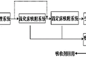 液固双床吸附脱酚处理化工污水的专用系统