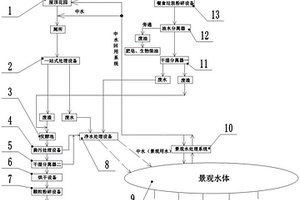 社区或园区有机肥回收处理系统