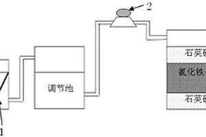 高浓度氟污染地下水处理系统