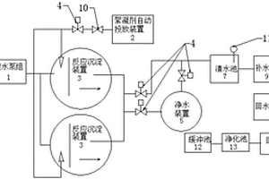 水处理循环供给系统