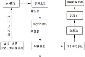 污水回用水处理系统