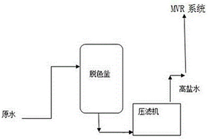 MVR脱色可持续性生产方法及装置