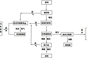 用于病死畜禽无害化处理的一体化加工系统