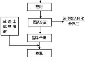 缓释复合肥的制备方法