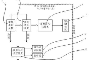 在线菌种培养的投菌装置