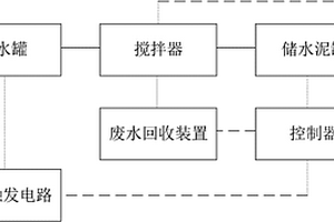 一体化制浆控制系统