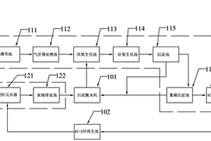 适用于印染污水的处理系统