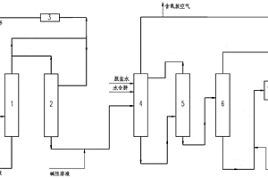 环氧丙烷的精制装置