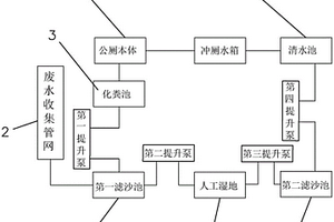 污水循环利用型低碳公厕