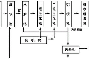 地埋式污水处理设备