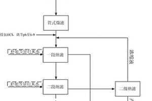 采用多种膜处理技术进行活性染料脱盐的系统