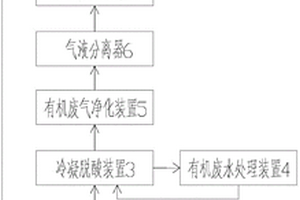 有机废气吸附浓缩热分解处理系统