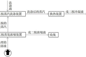 戊二胺浓缩系统