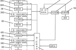废塑料处理回收系统