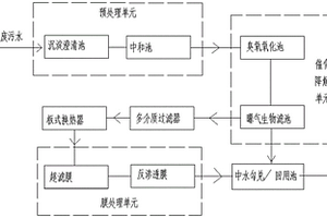 中水回用处理系统