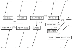 有机溶剂回收新型系统