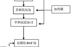 渗滤液处理系统