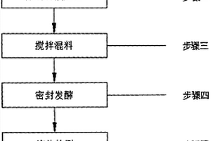 EM原液及其制备方法