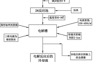 从化学镀镍废液中快速、高效回收镍的装置