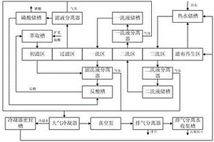 环保型磷酸过滤系统