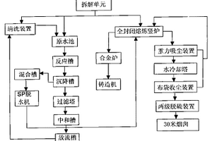废铅酸蓄电池及含铅废物再生利用系统