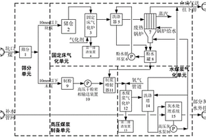 应用于坑口煤制天然气的造气系统