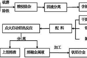 钒铝合金的生产方法