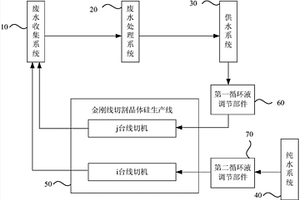 金刚线切割晶体硅生产线的用水方法及用水系统