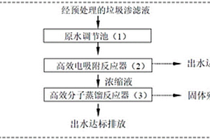 利用电吸附分子蒸馏进行垃圾渗滤液全量处理的方法