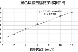 可去除镉离子的菌株及其应用