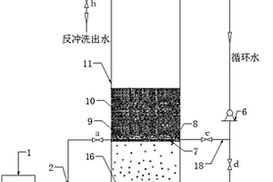 高效稳定的臭氧催化氧化反应装置