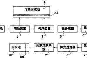 含油污水再生系统