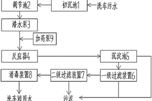 一体化循环水处理系统