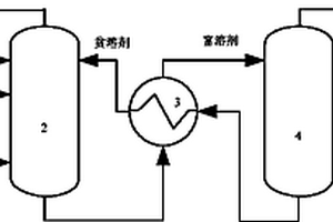 离子液体循环吸收解析烟气脱硫系统