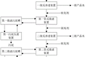 矿井水提标治理系统