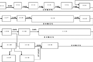 无机外保温防火新型建筑材料生产线结构