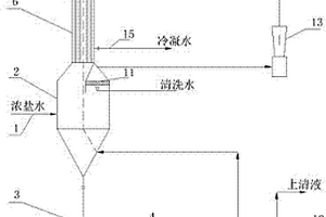 机械压缩式蒸发装置