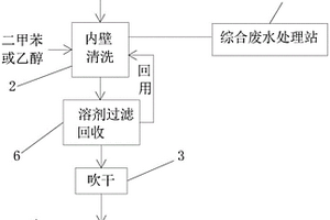 小金属桶再生装置