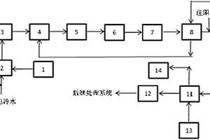 净化苯乙烯工艺凝液装置