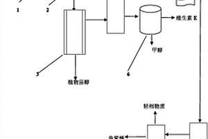 天然低含量维生素E浓缩液为原料提取角鲨烯的系统
