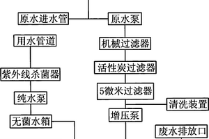 反渗透系统