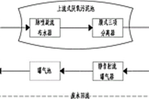 废、污水处理系统